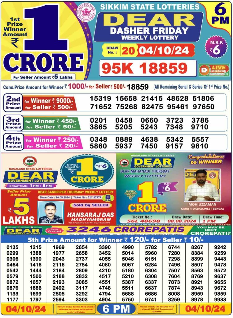 Lottery Sambad Result 4.10.2024 Today 1 PM, 6 PM & 8 PM