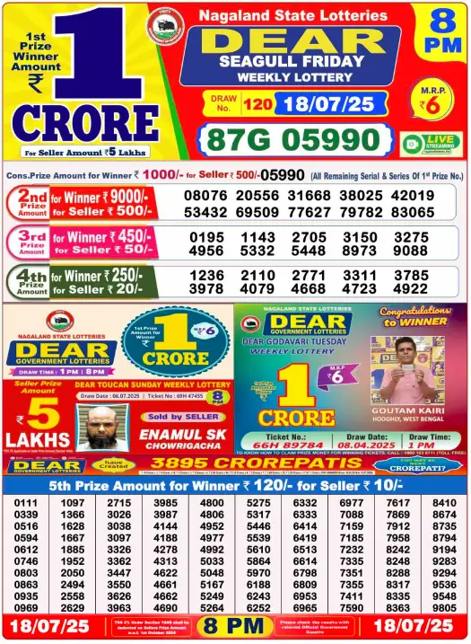 Lottery Sambad Today Result